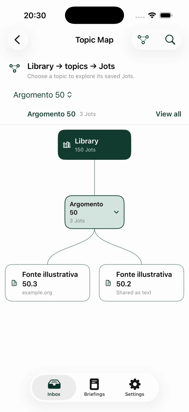Topic Map on iPhone: the library connects to a selected topic and its saved Jots through a branching diagram.